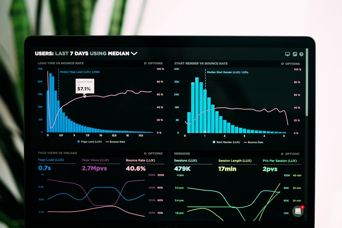 Analytics dashboard with charts and metrics on a screen
