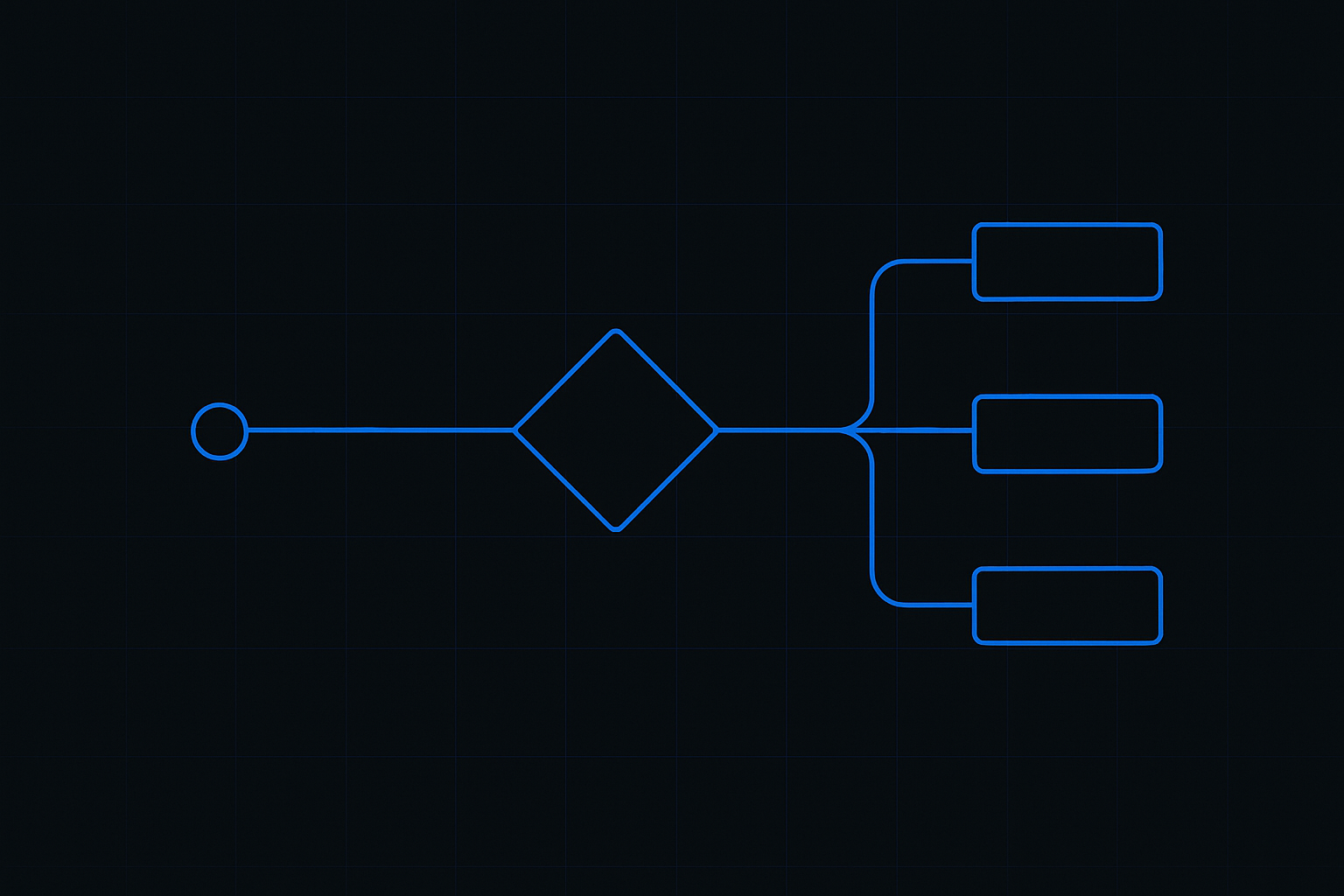 Isometric diagram of one input node routed through a central diamond classifier into three specialized processing lanes, electric blue on black